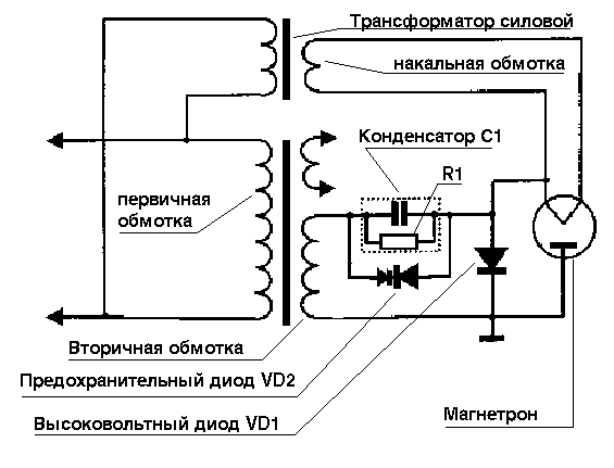 магнетрон печи СВЧ