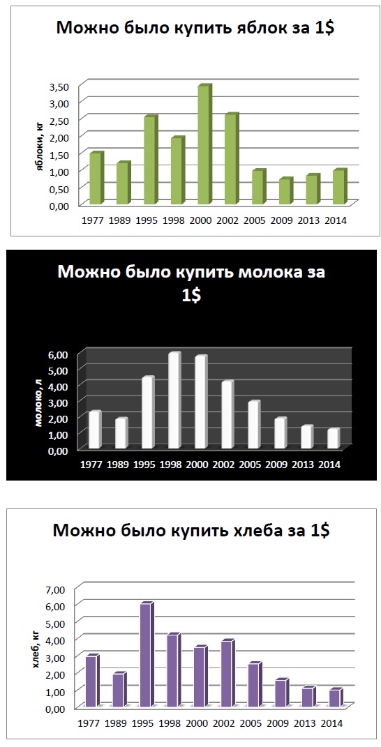 гистограмма 1