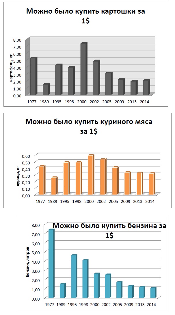 гистаграмма 2